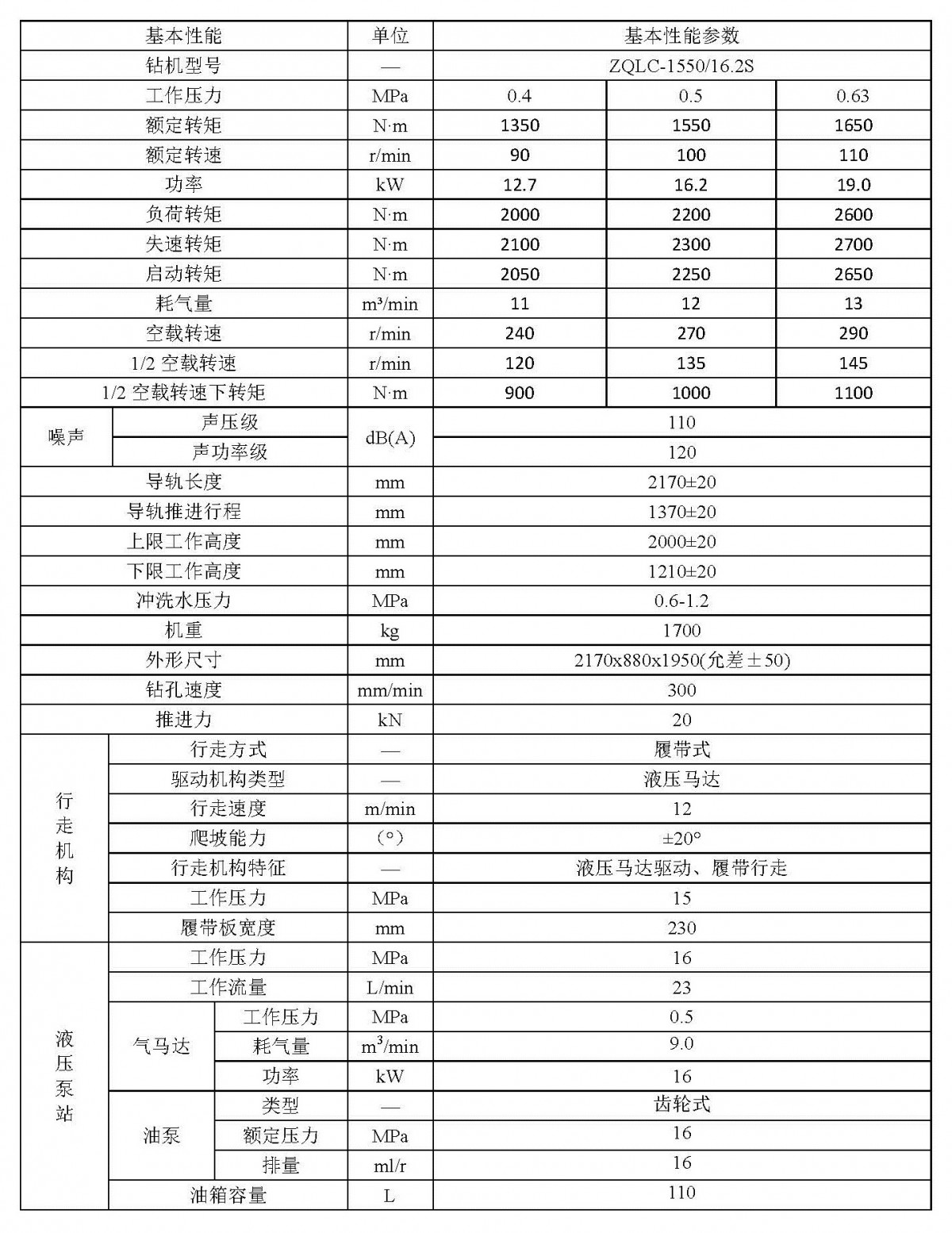 ZQLC-1550／16.2S單立柱氣動(dòng)履帶式鉆機(jī)參數(shù)