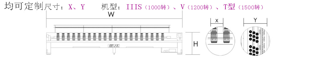 特高速繡花機