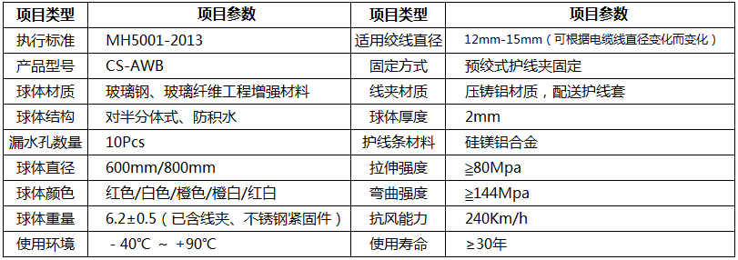 航空標志球,航空警示球結構,航空障礙球,航空球產品結構
