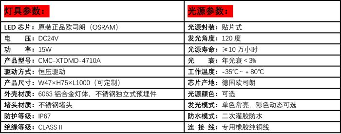 參數(shù)表