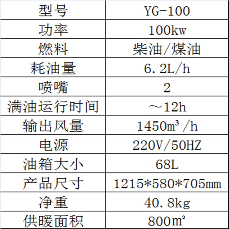 100參數