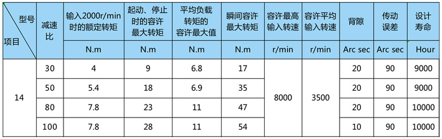 國森科諧波減速器GSK-HS-14-XX-I性能參數