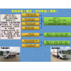 危險品廂式車廠家直銷