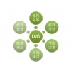 EMS能源管理系統  鴻宇科技