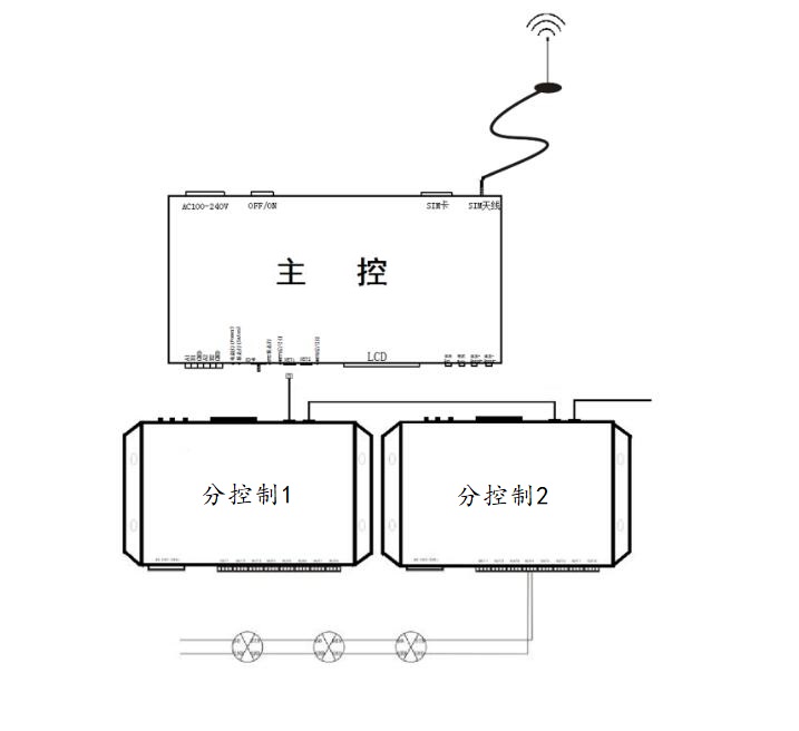 控制器接線方式