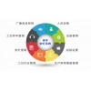 鴻宇  目視化系統(tǒng)/安燈系統(tǒng)