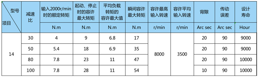 諧波減速器性能參數