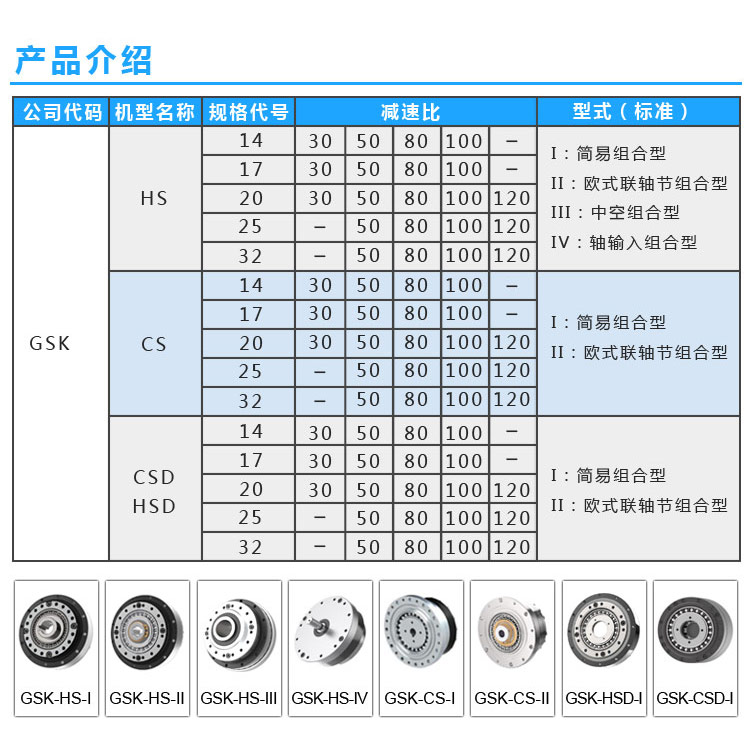 國森科產品介紹
