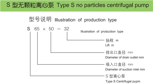 S型玻璃鋼無顆粒離心泵概述1