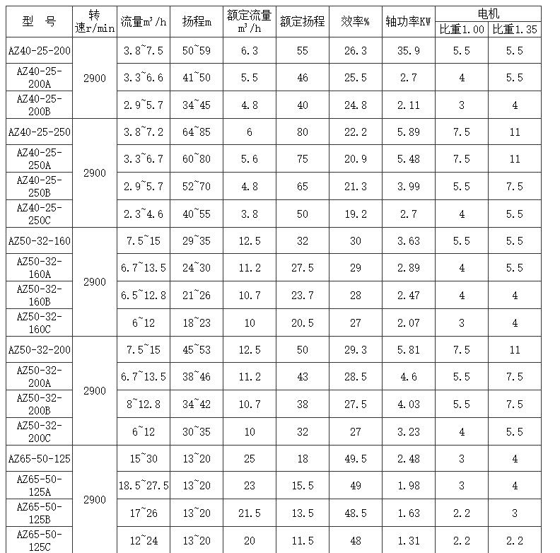 選型參數1