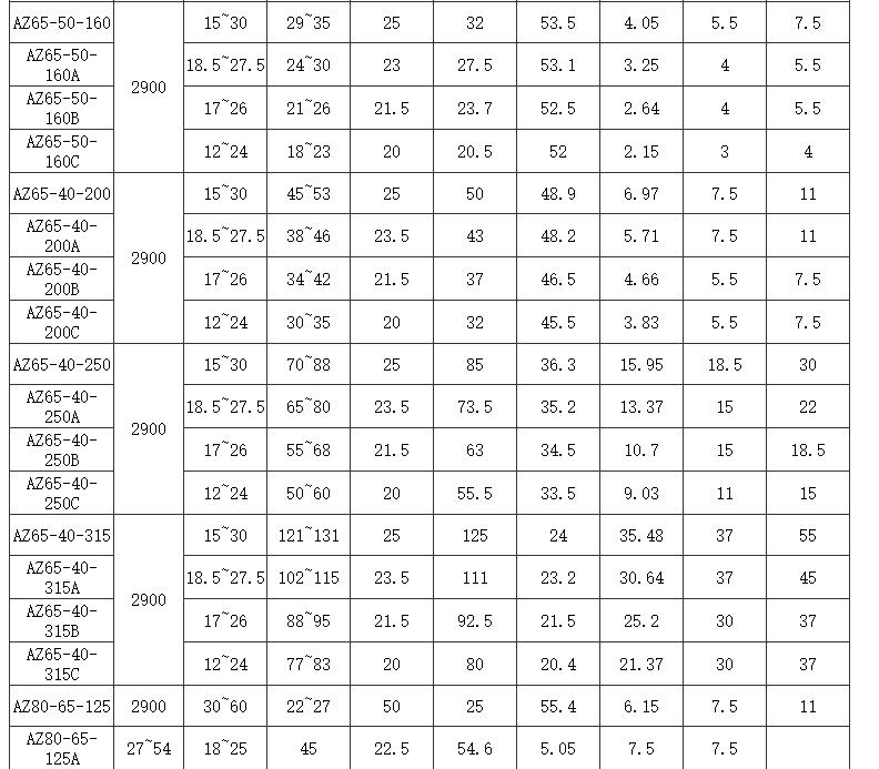 選型參數2