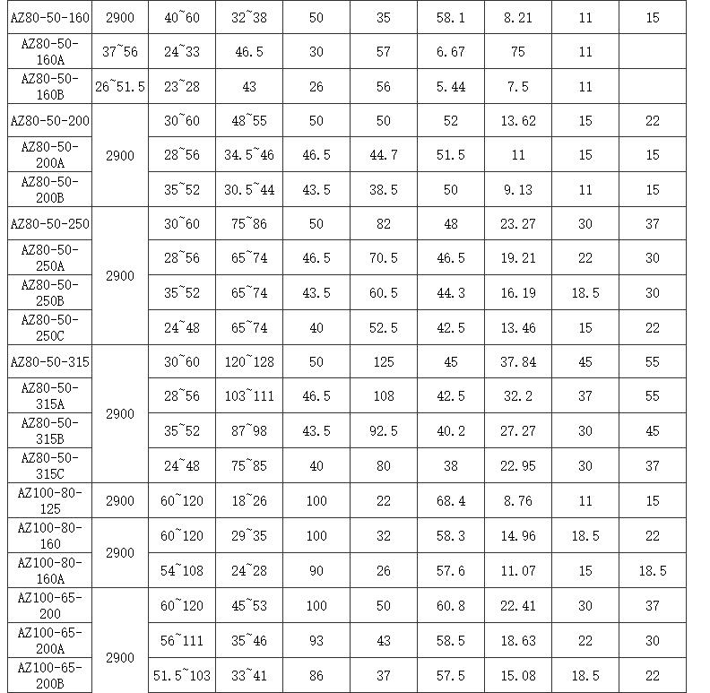 選型參數3
