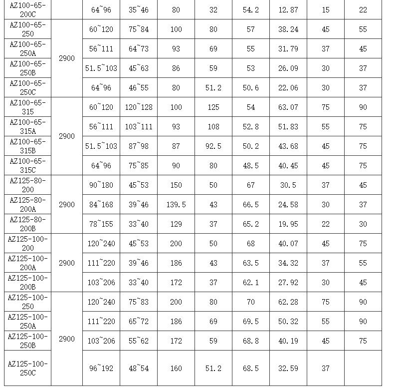 選型參數4