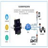 4G DTU 4G MODEM全頻通DTU工業 MODEM