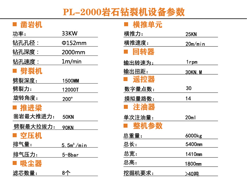 PL2000設備參數
