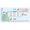 EMS能源管理系統(tǒng)鴻宇