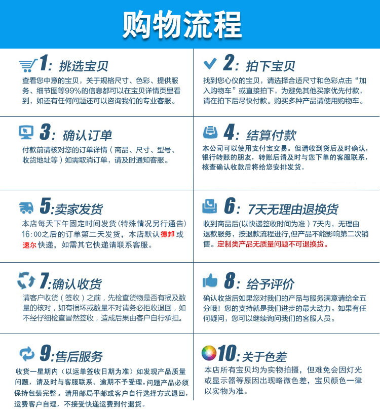 購物流程