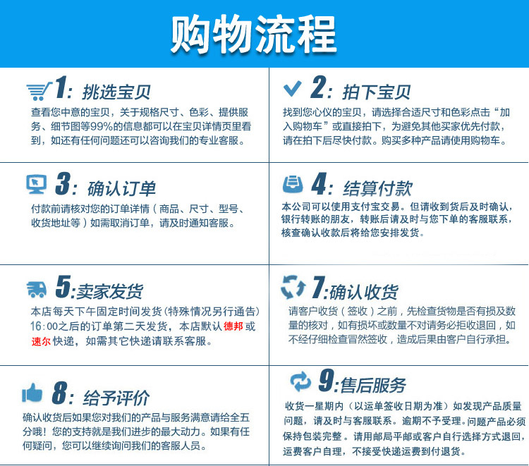 購物流程1