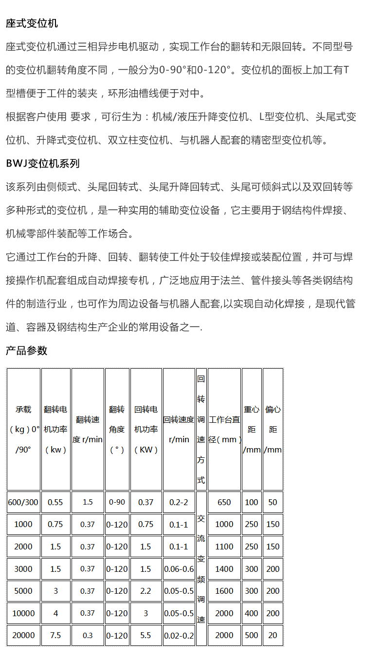 變位機_看圖王