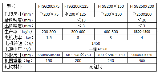 雙輥破碎機參數表