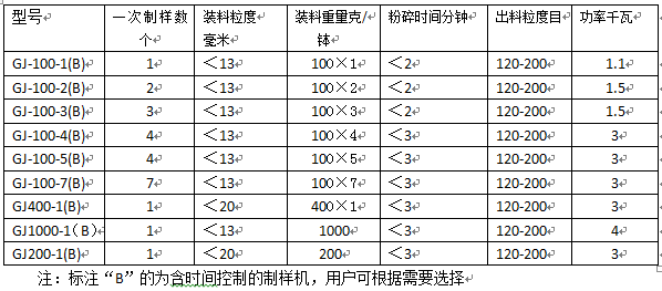 GJ制樣粉碎機參數表新