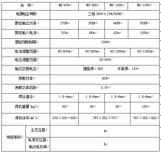 MZ埋弧焊機參數(shù)表