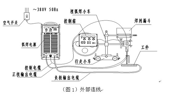MZ埋弧焊機(jī)外部連接圖
