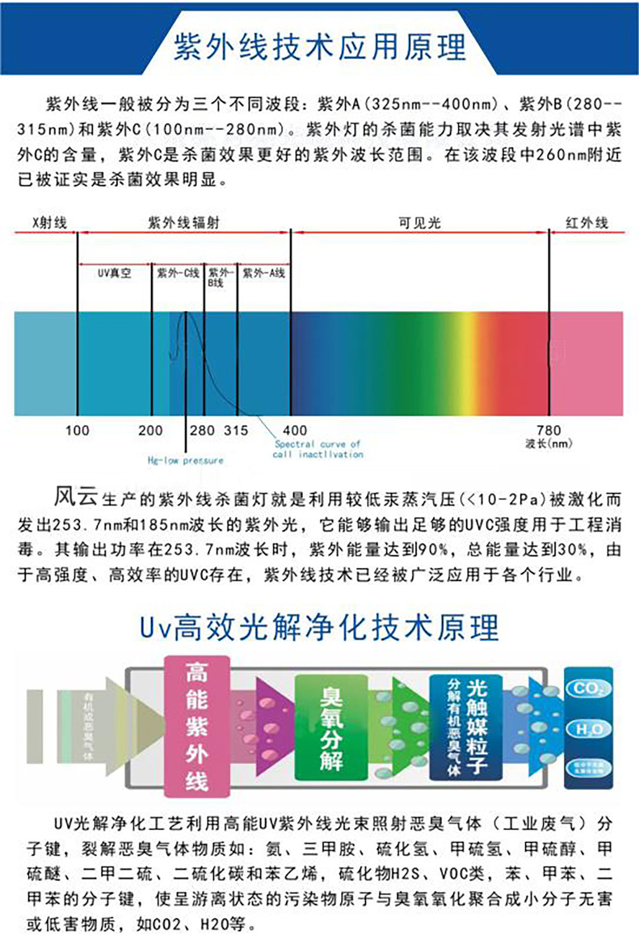 詳情1