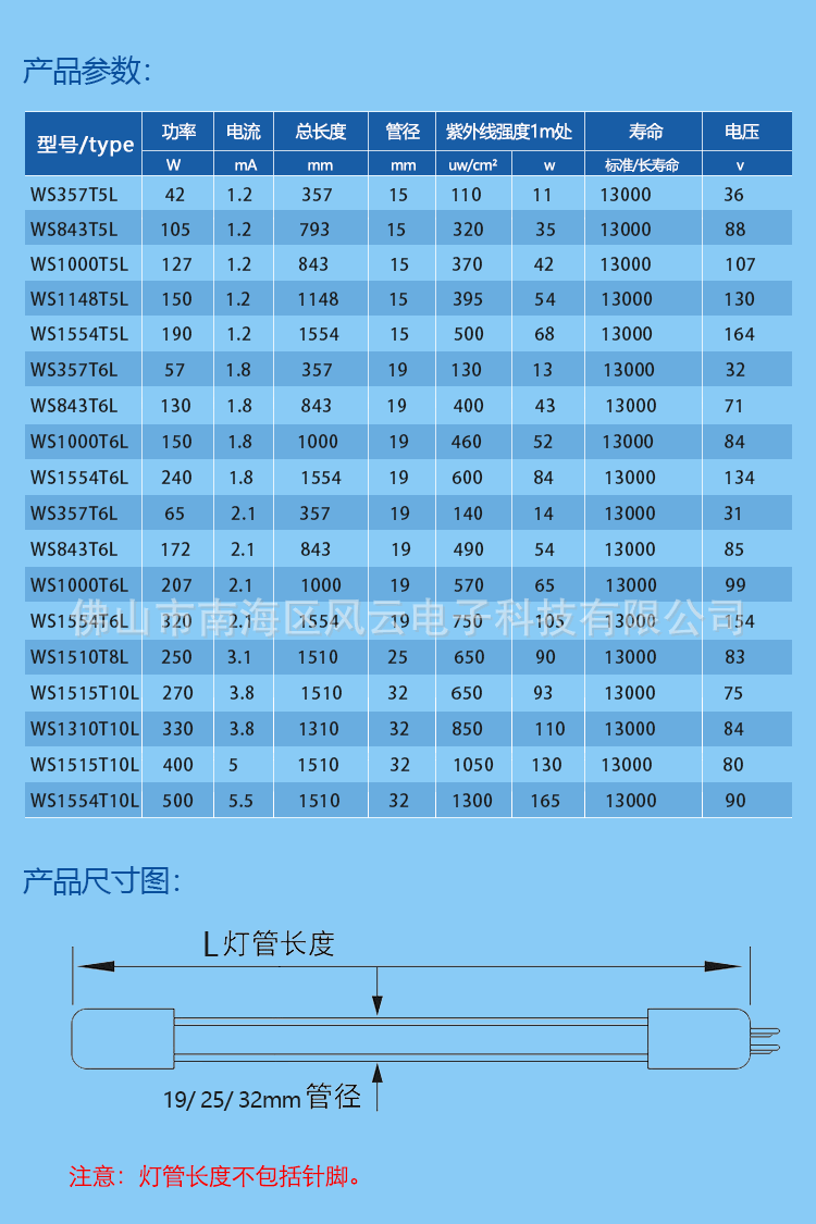 污水整套fy詳情頁_07.gif