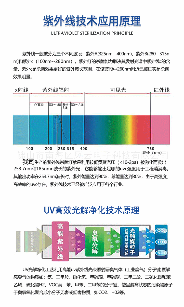污水整套fy詳情頁_03.gif