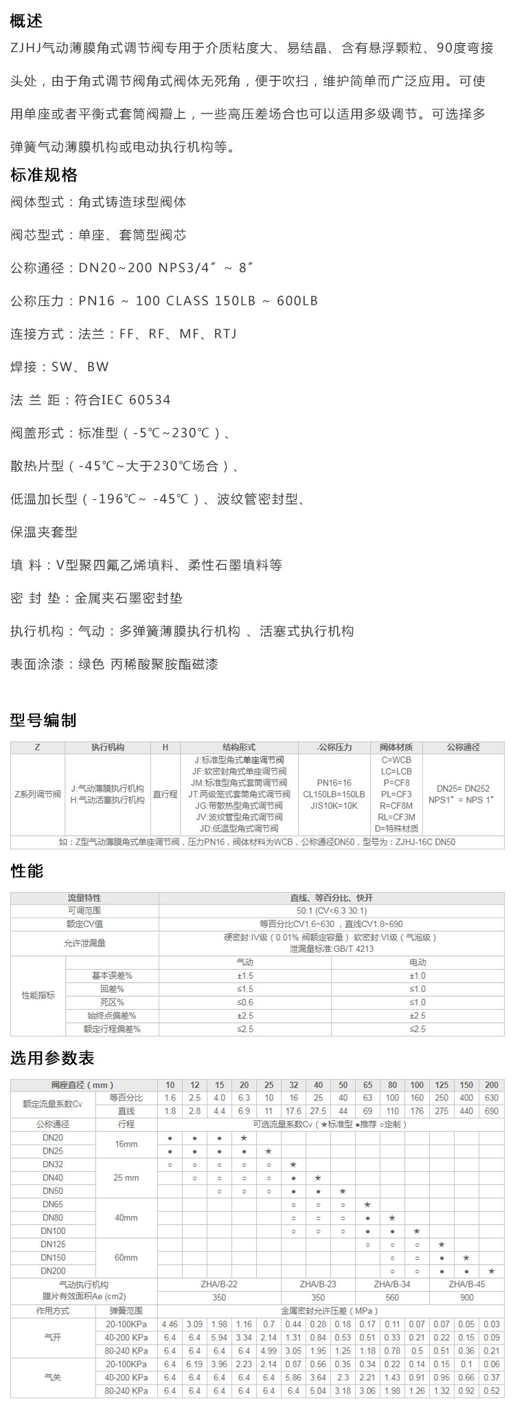 ZJHJ氣動角式調節閥