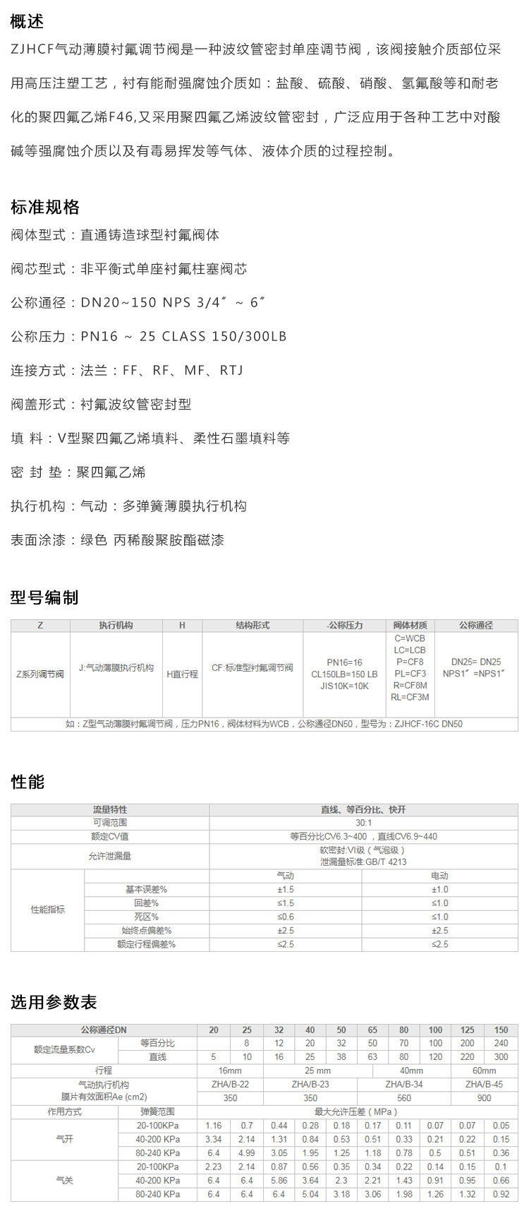 ZJHCF氣動(dòng)襯氟調(diào)節(jié)閥