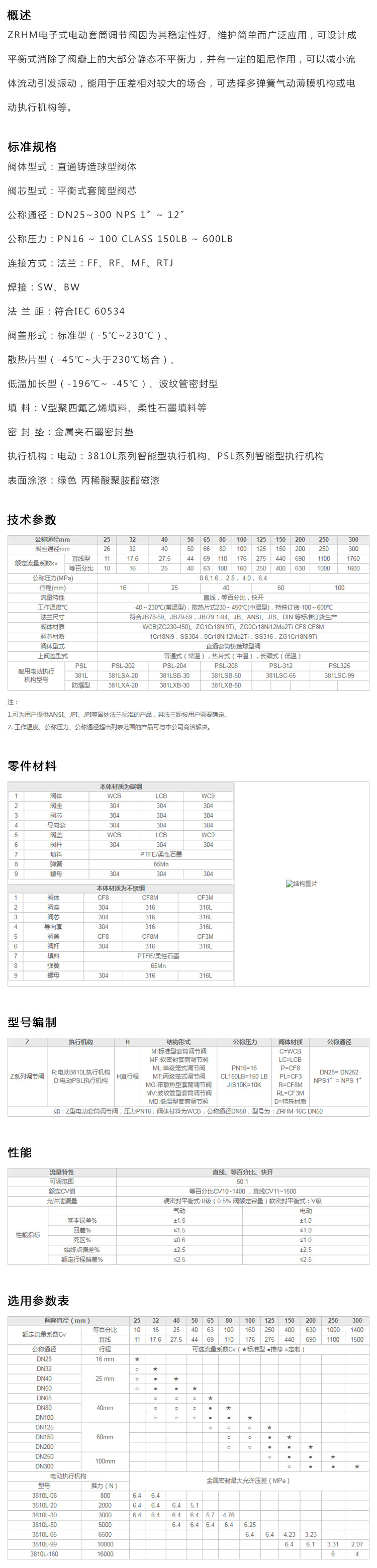 ZRHM電動套筒調節閥