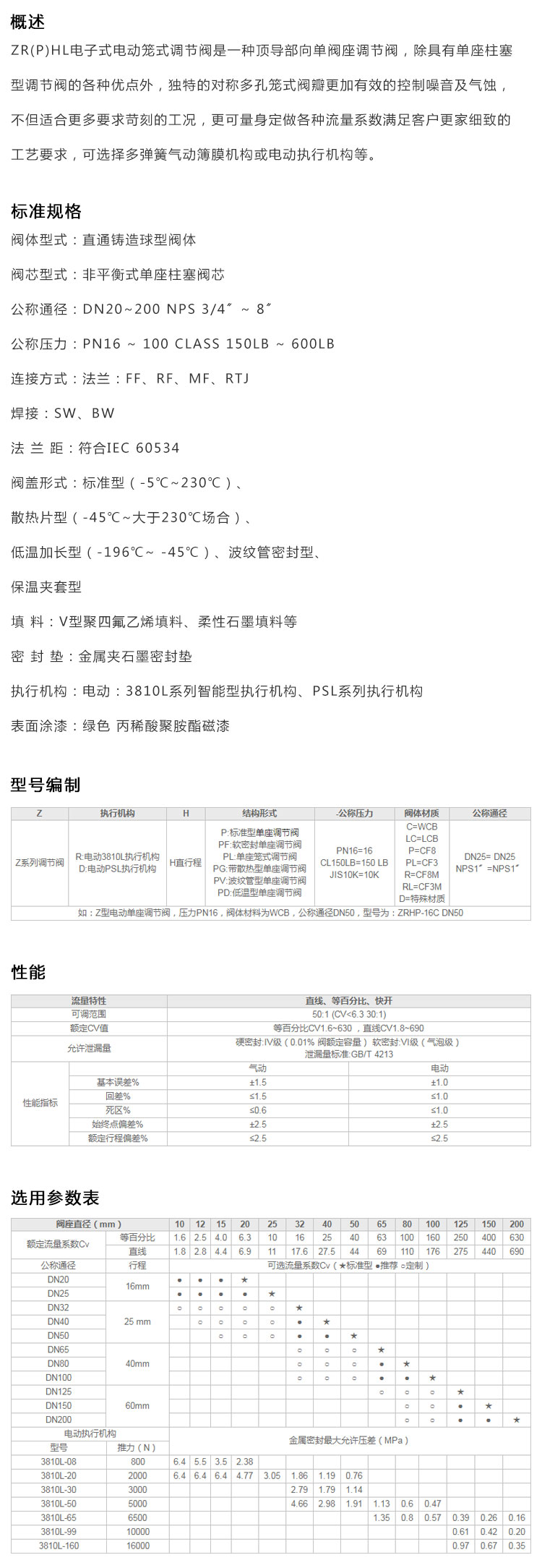 ZR(P)HL電動籠式調節閥