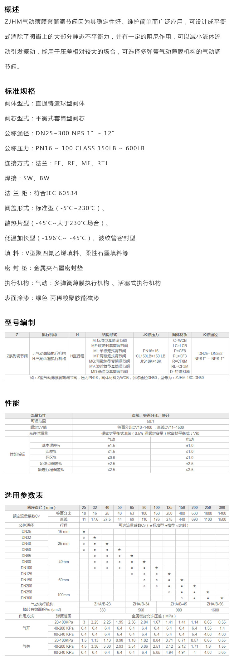 ZJHM氣動套筒調節閥