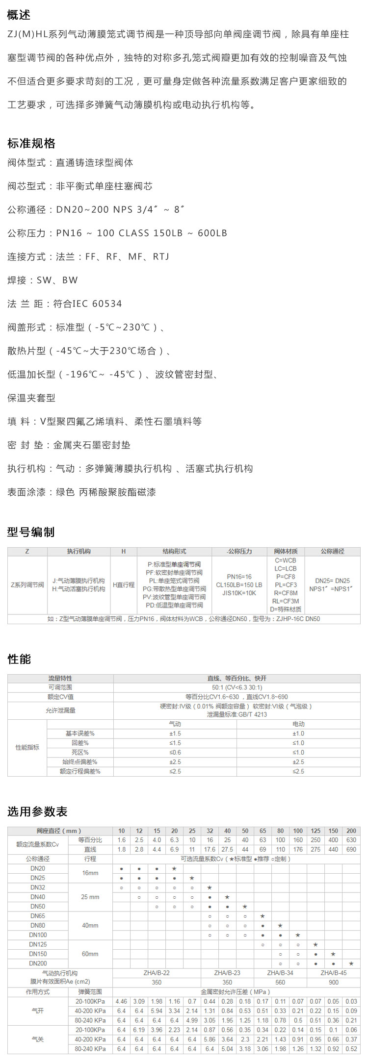 ZJ(M)HL氣動籠式調節閥