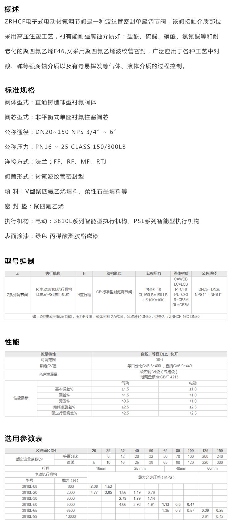 ZRHCF電動襯氟調節閥_看圖王