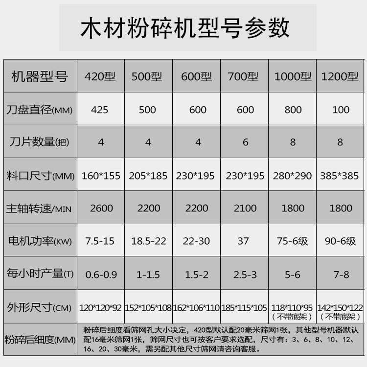 木材粉碎機參數(shù)
