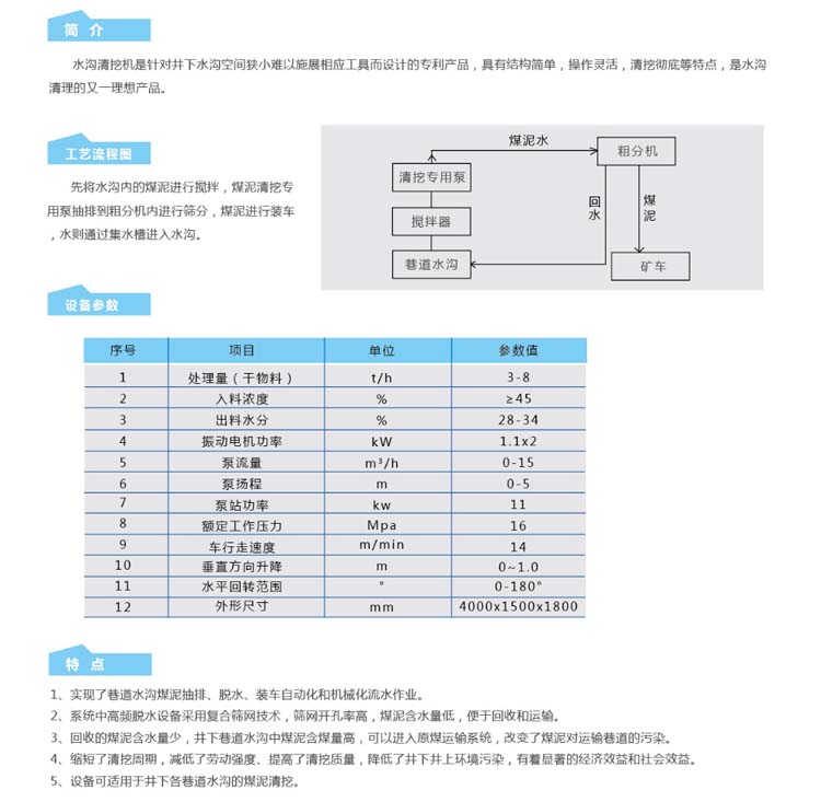 詳情750