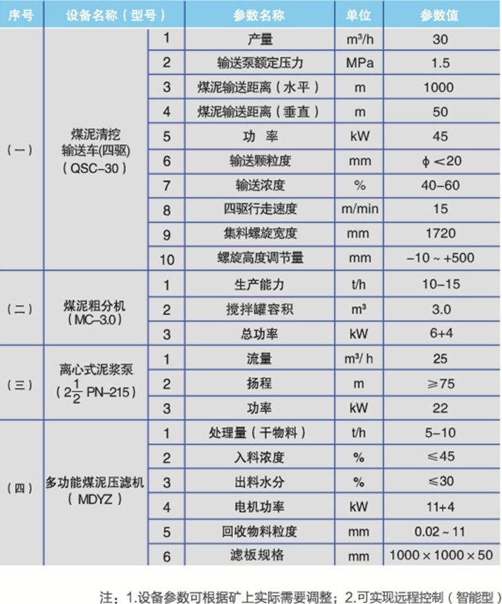 詳情2