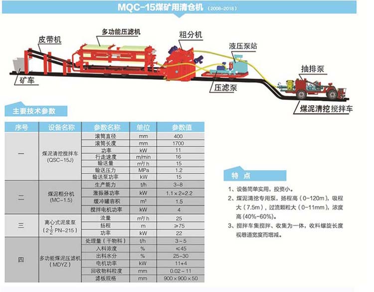 詳情4750