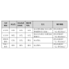 消防及應急標志