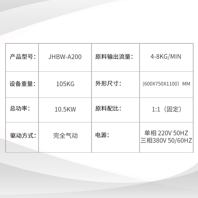 A200參數(shù)
