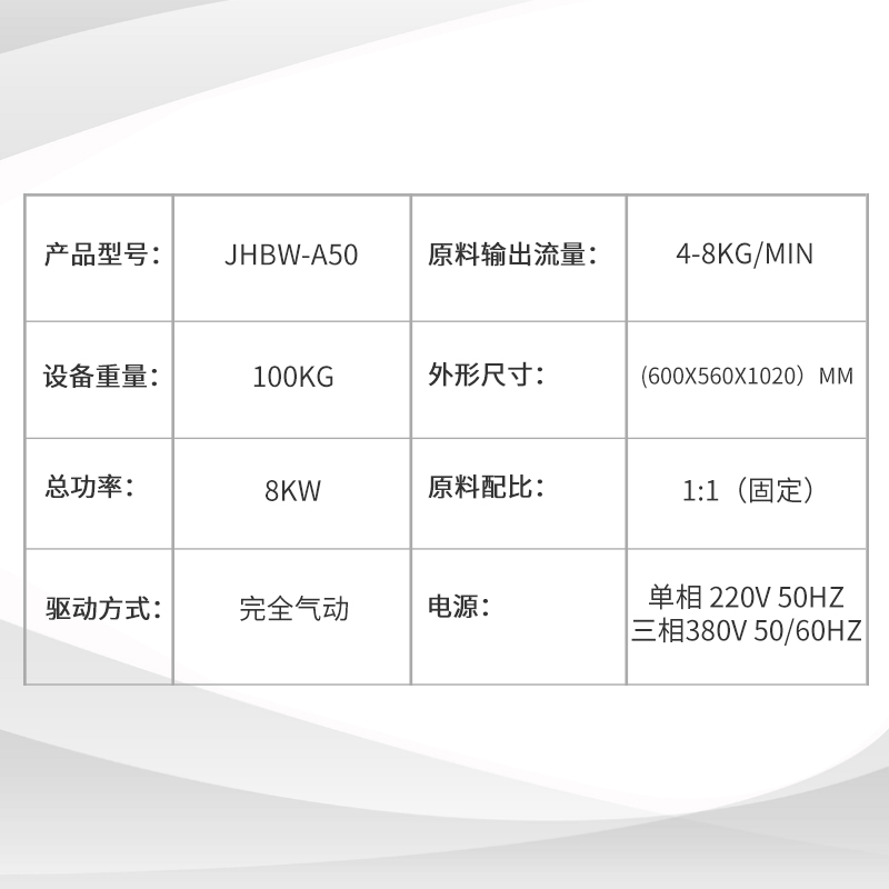 A50 參數