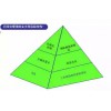 【6S目視化】目視化管理層次介紹