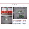【5S目視化】有一種5S與目視化管理叫做別人家的