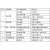【目視化管理】做好目視化管理的十三大步驟3！