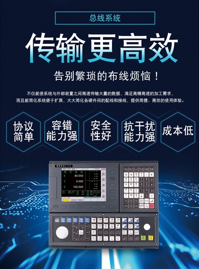 數控系統