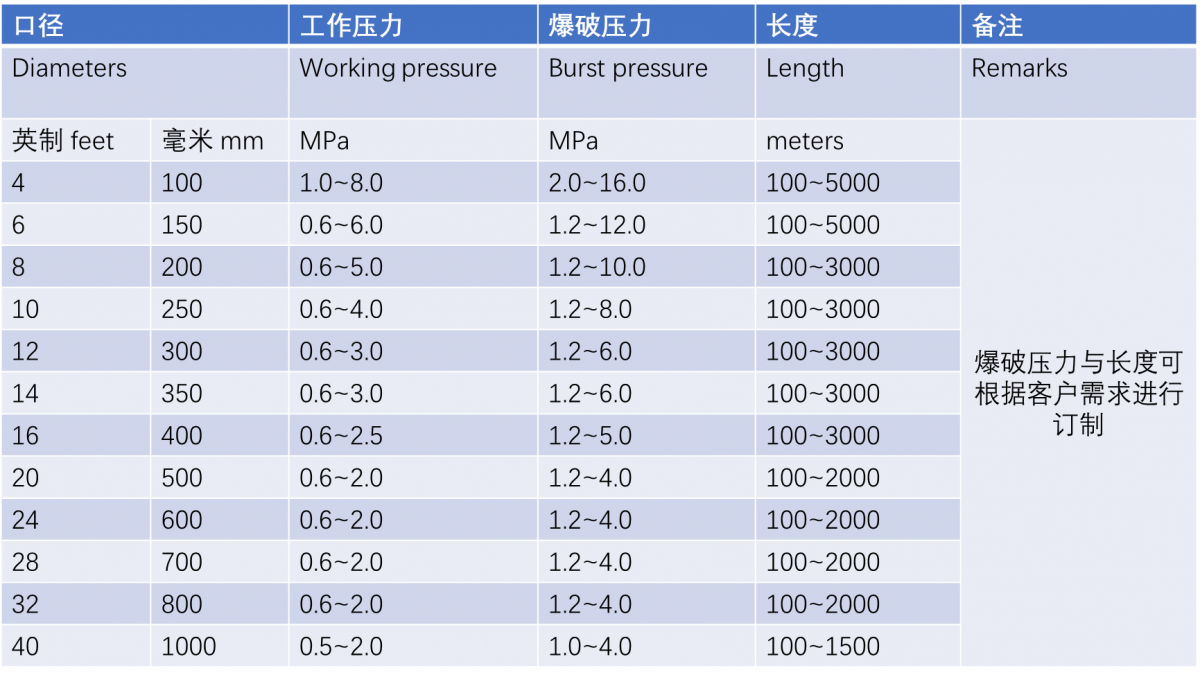 下載